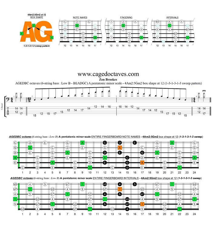 AGEDBC octaves A pentatonic minor scale - 4Am2:5Gm2 box shape at 12 (131313 sweep)